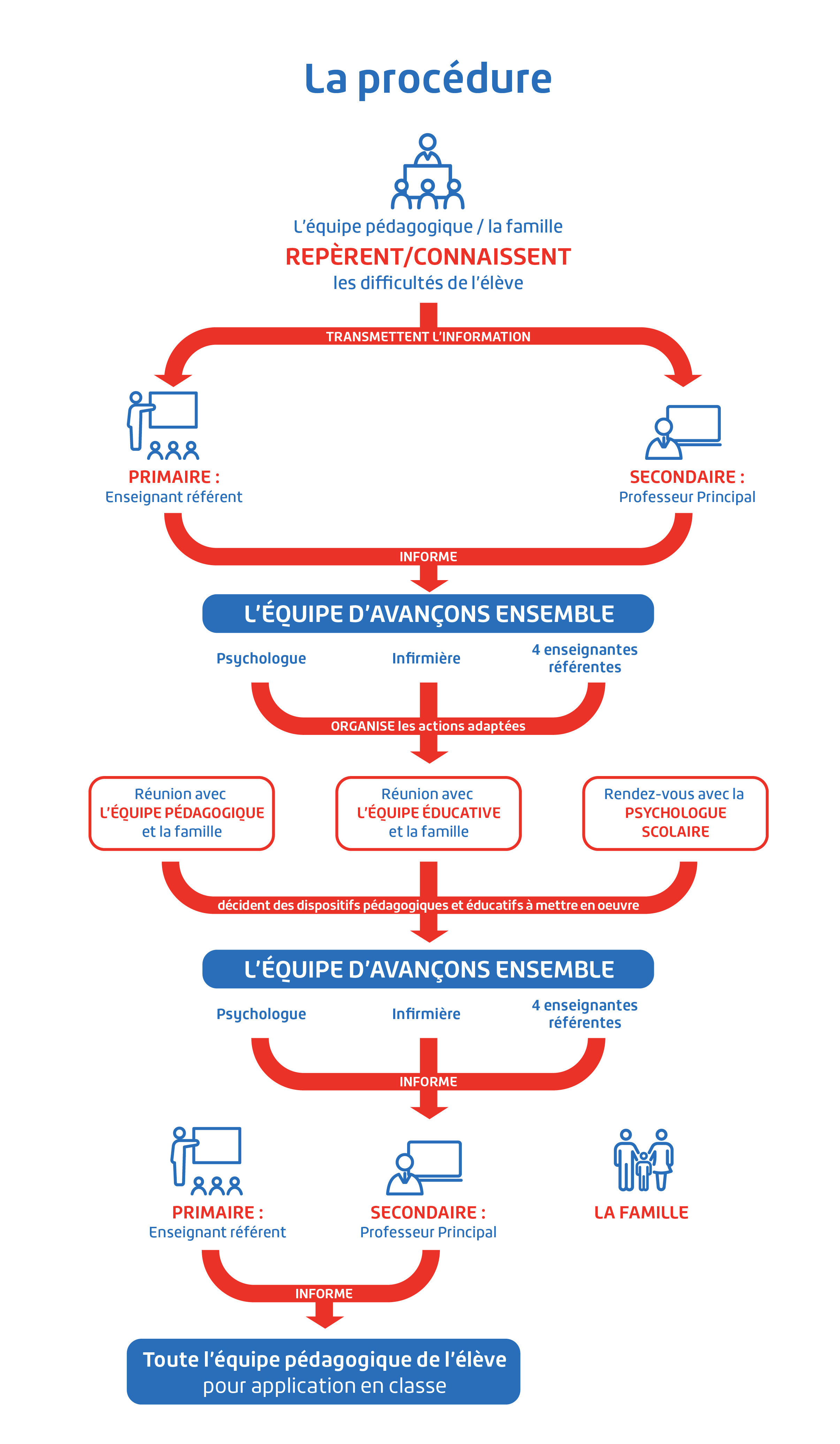 Procedure Image